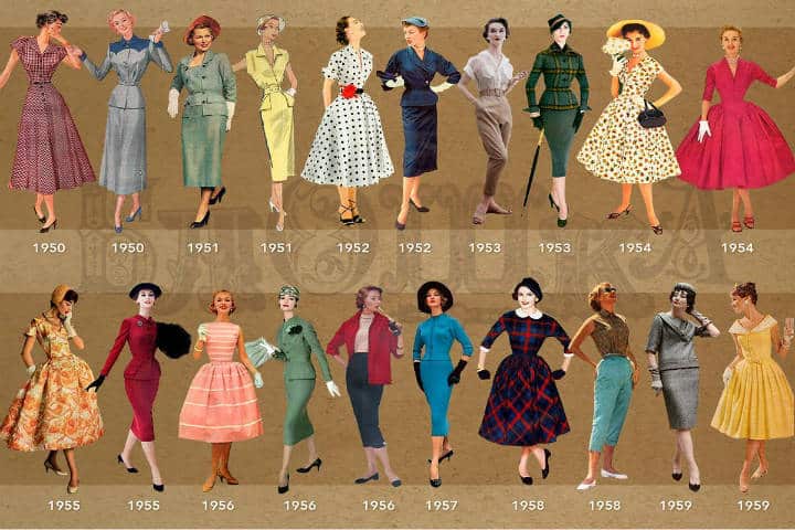 Galliera de París: la moda en los años 50 | El Souvenir