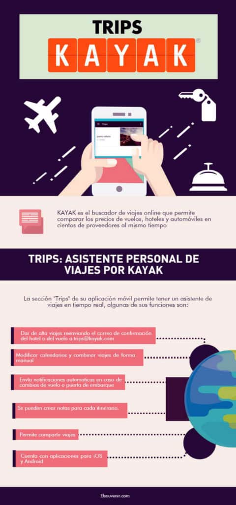 infrografia kayak